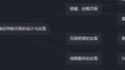 思维导图在线版